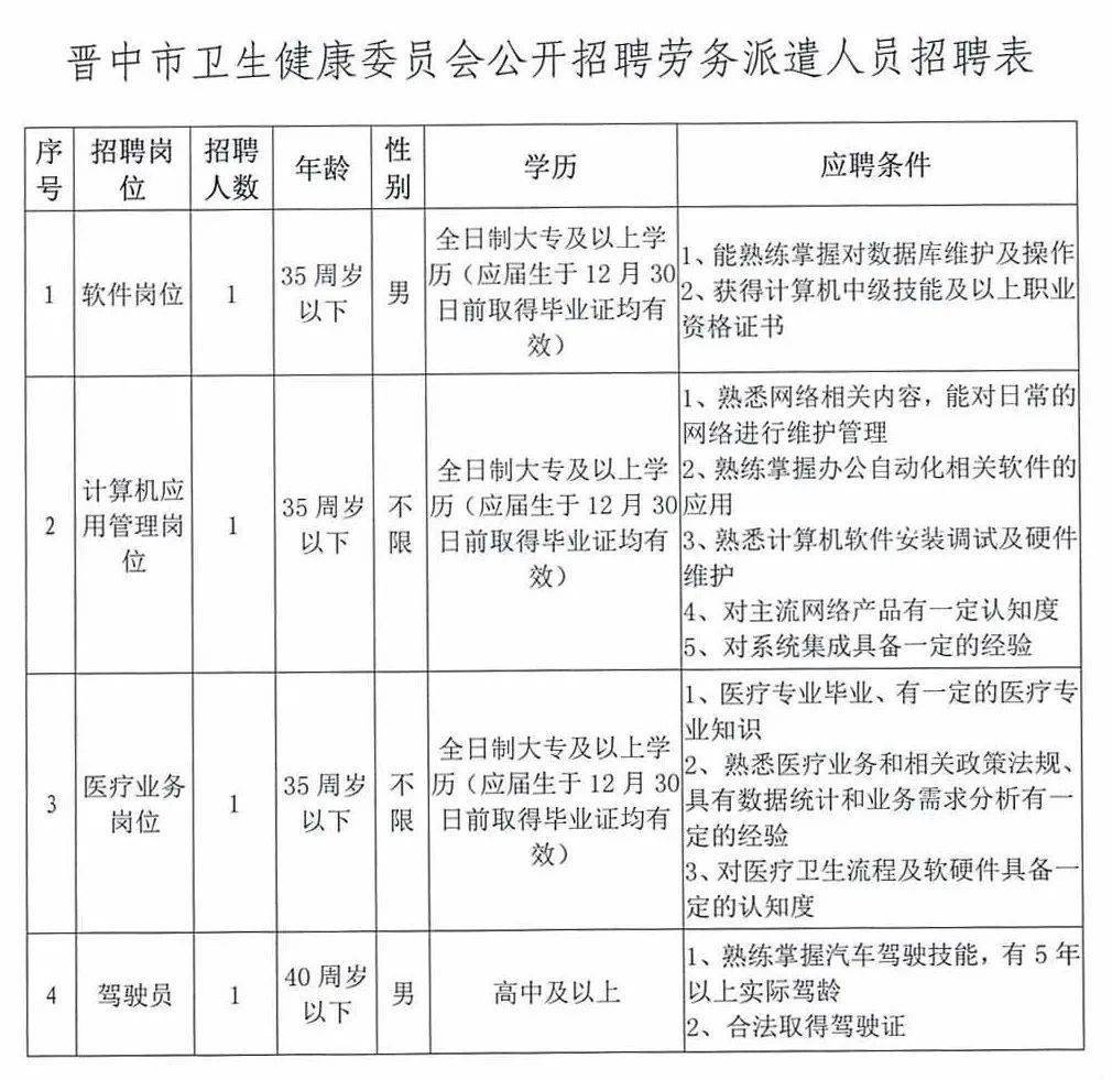 晋中市卫生局最新招聘信息全面解析