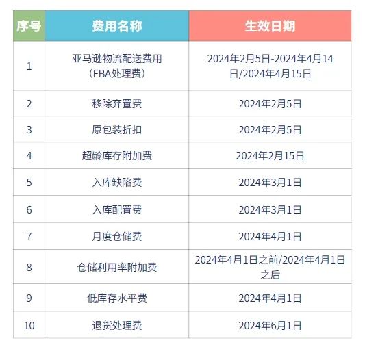 2024年澳门全年免费大全,实时解答解析说明_GM版52.61