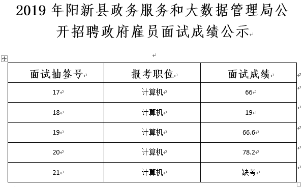 河曲县数据和政务服务局最新招聘公告解读