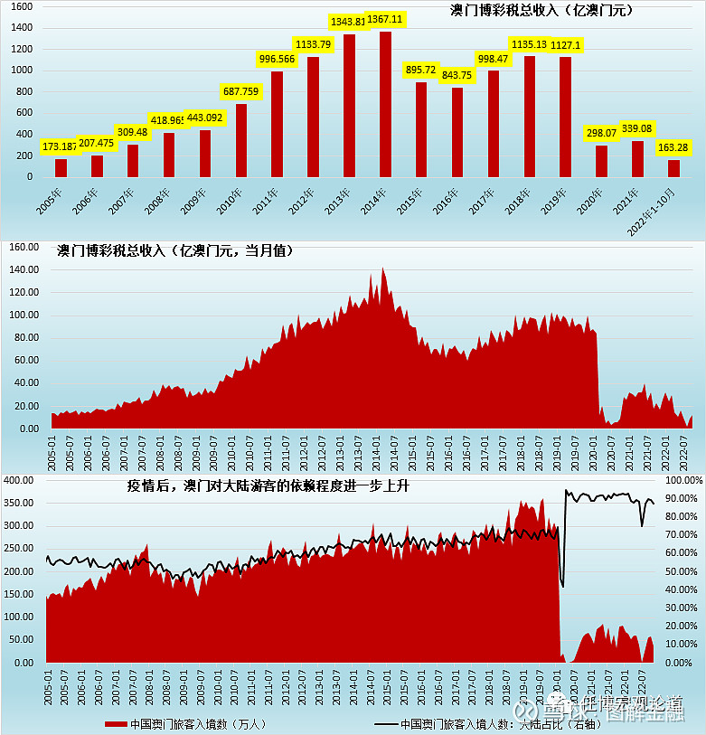 新澳门六给彩下,实地数据验证实施_储蓄版74.327