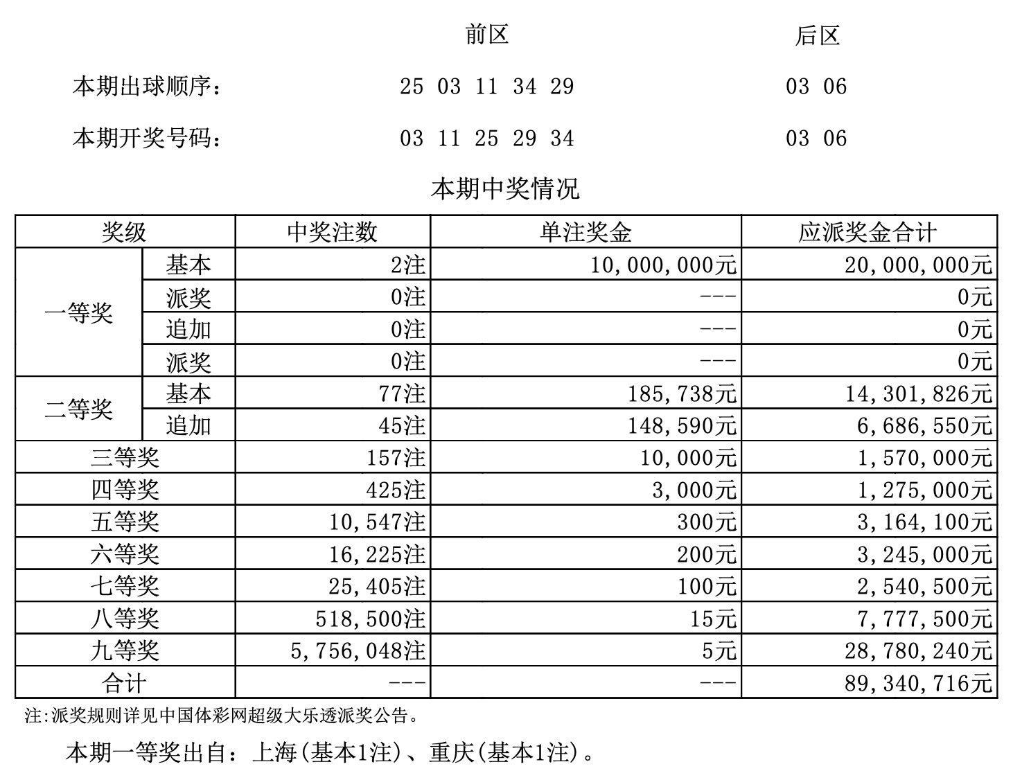 澳门今晚开奖结果+开奖号码,绝对经典解释落实_钱包版86.955