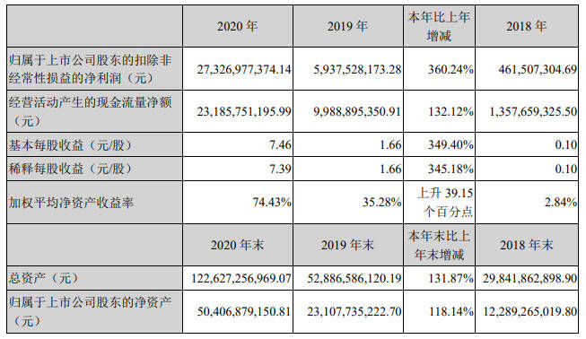 2024澳门六今晚开奖记录113期,高速方案解析响应_精英版49.776