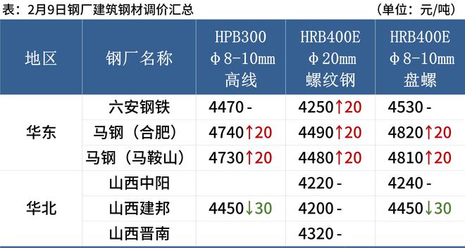 2024年新澳门天天开奖免费查询,整体规划执行讲解_精简版105.220