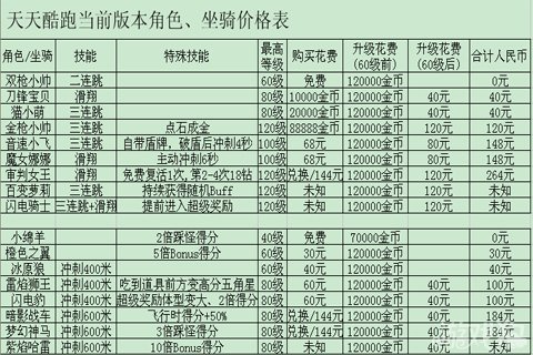 小楼夜听雨 第3页