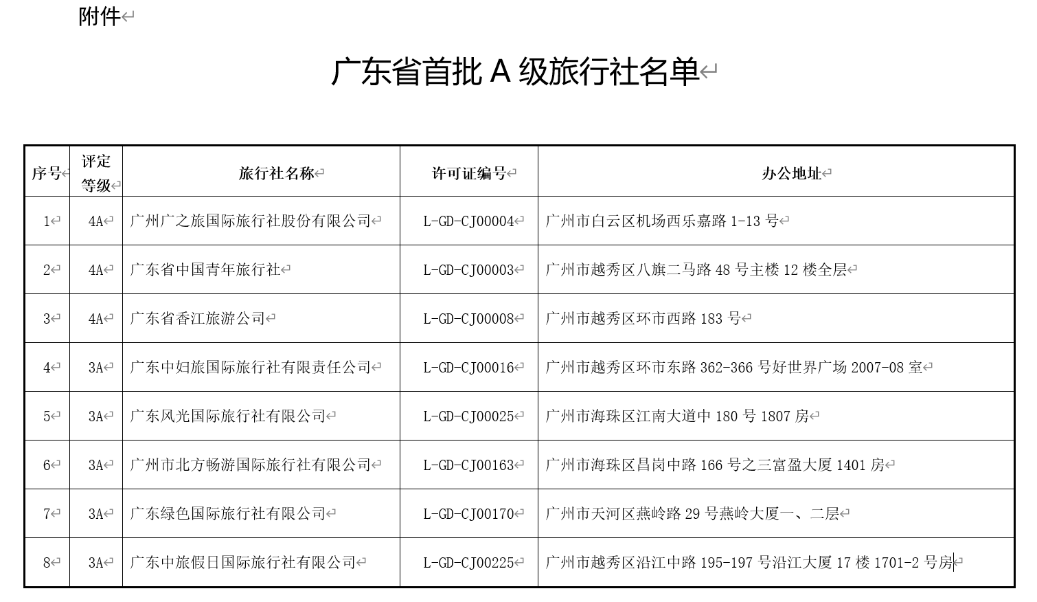 暗夜追风 第3页