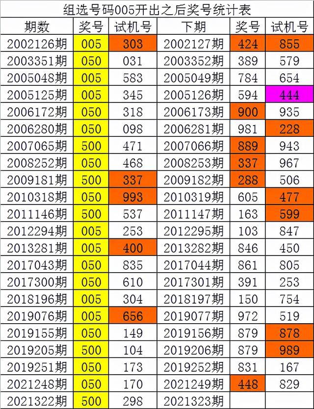 一码一肖100%精准生肖第六,深入数据应用解析_Chromebook72.850