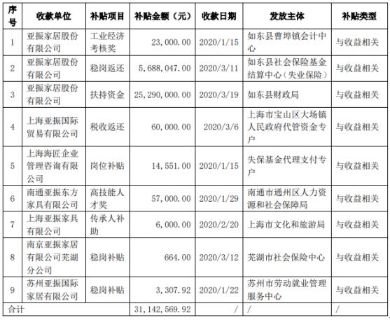 如东县财政局最新发展规划概览