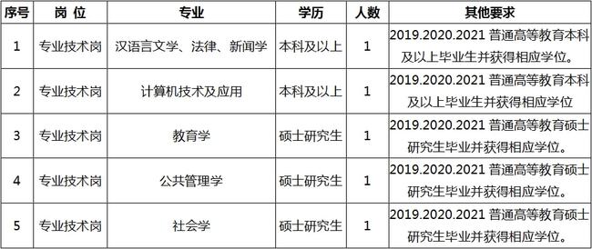 乌拉特前旗成人教育事业单位招聘最新信息总览