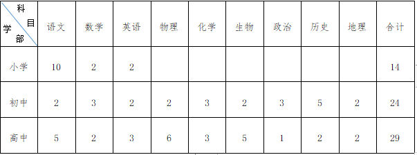 廉江市特殊教育事业单位最新招聘信息解读与招聘动态速递