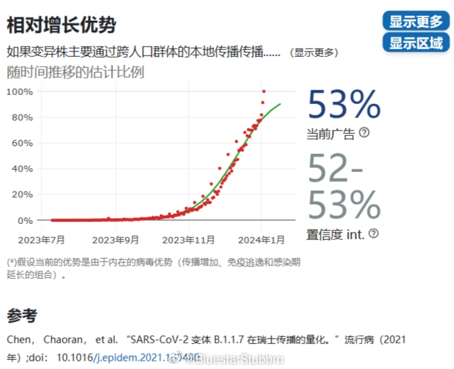 2024最近爆发的病毒,可靠性计划解析_Lite55.104