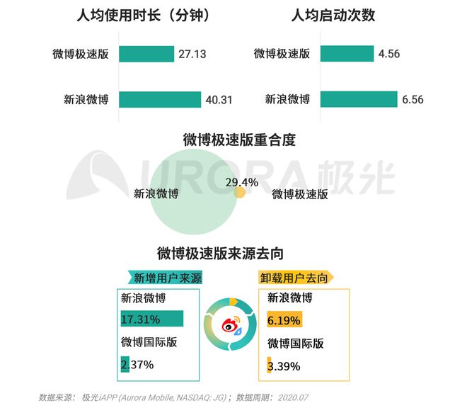 澳门正版资料免费更新澳门正版,功能性操作方案制定_极速版39.78.58