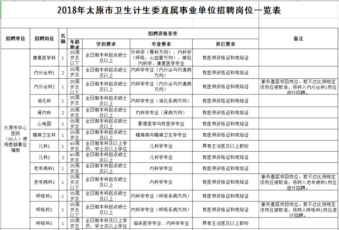 中卫市人口和计划生育委员会最新招聘启事