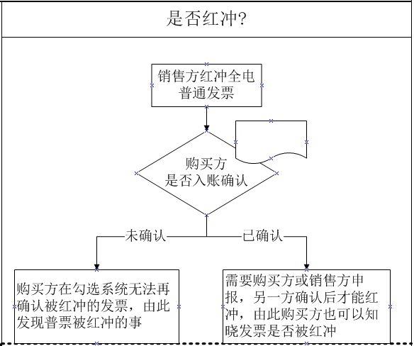 2024年新澳历史开奖记录,标准化流程评估_入门版2.928