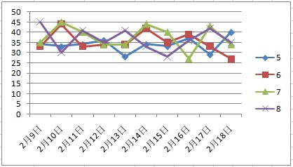 2024年新澳门天天开彩免费资料,市场趋势方案实施_3DM7.239