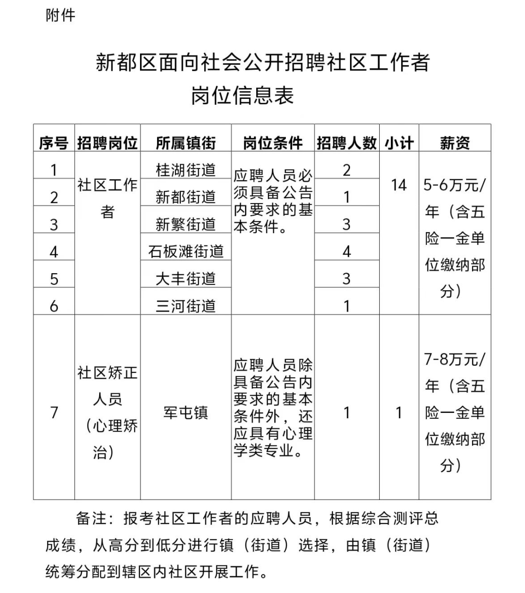 桐梓林社区最新招聘信息及其相关内容探讨