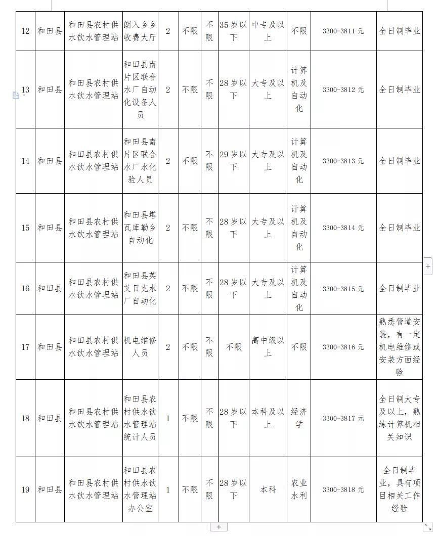 西山区水利局最新招聘启事