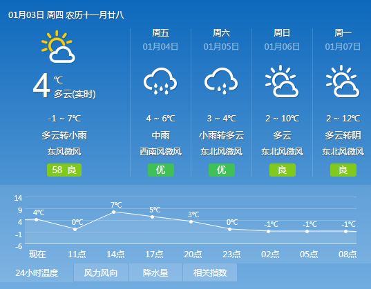 陈官镇最新天气预报