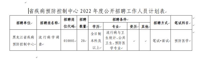 黑山县卫生健康局招聘启事，最新职位空缺与要求