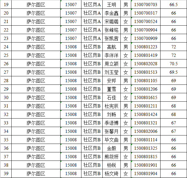 理智追星族 第2页