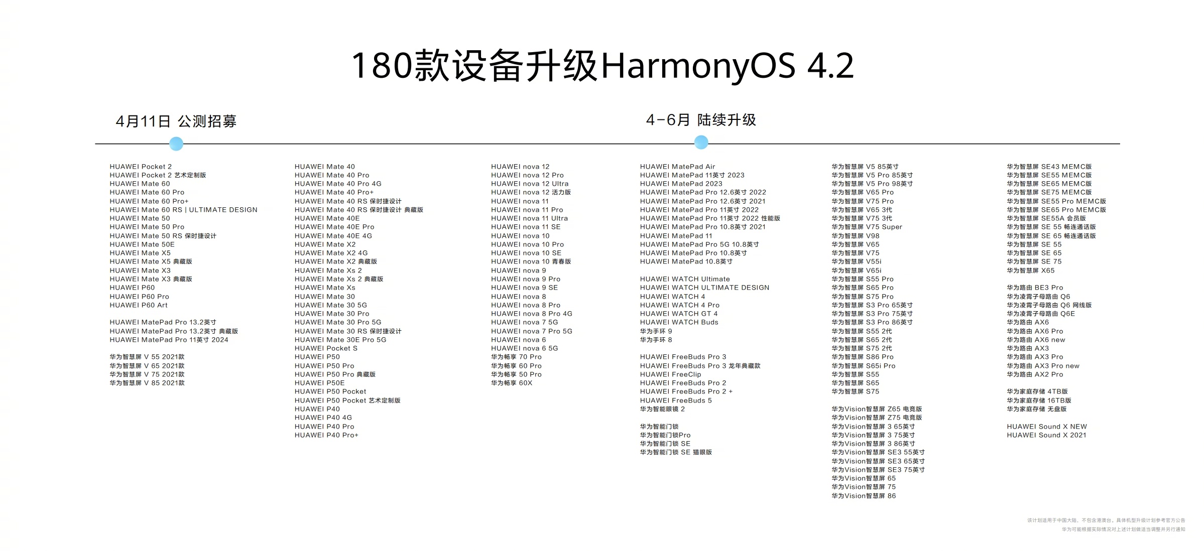 4肖4码免费公开,实际解析数据_HarmonyOS96.930