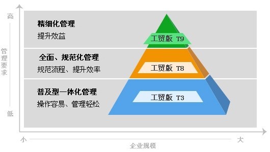 管家婆的资料一肖中特,深层数据设计解析_Advance59.284