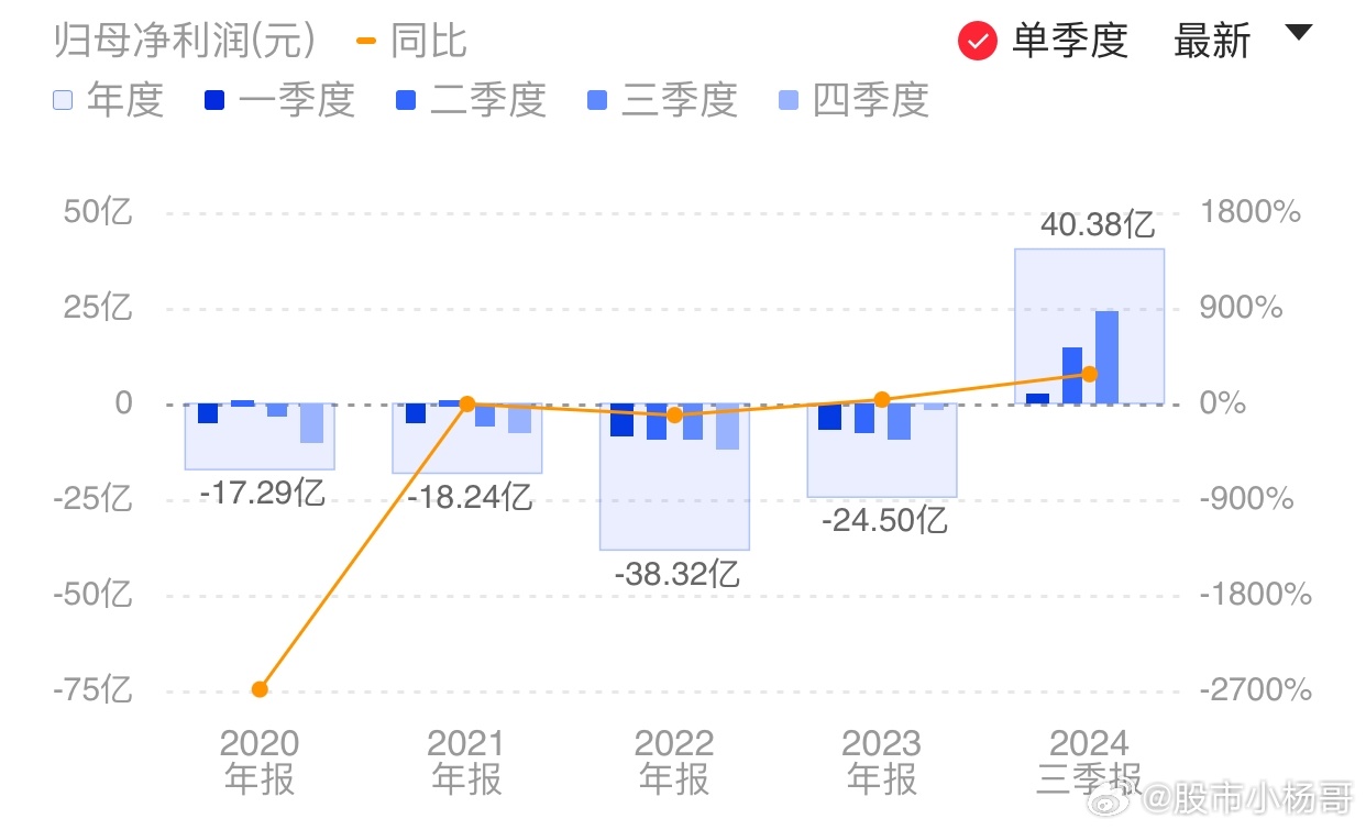 蝴蝶飞舞 第2页