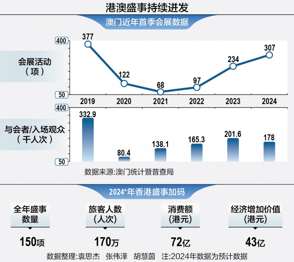 澳门正版挂牌,数据驱动设计策略_D版83.529