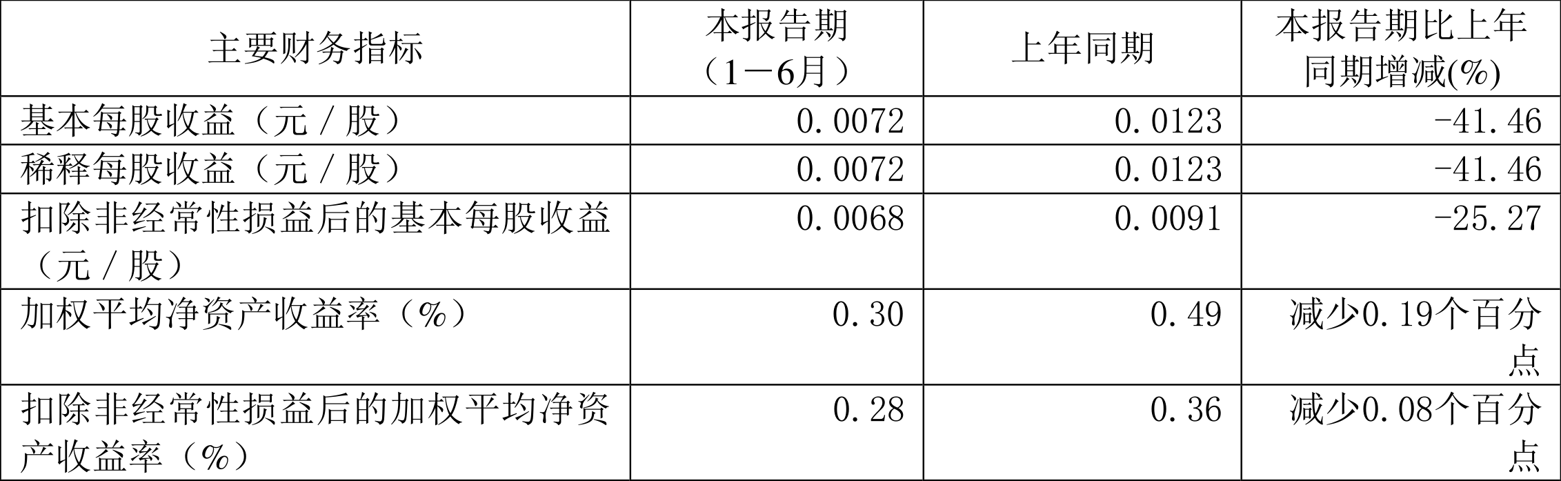 2024新澳天天彩资料大全,快捷问题策略设计_V版53.813