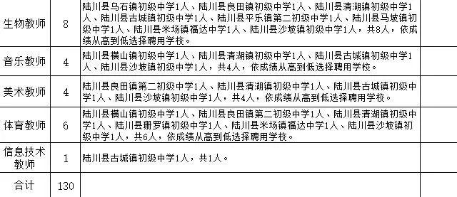 陆川县交通运输局最新招聘概览