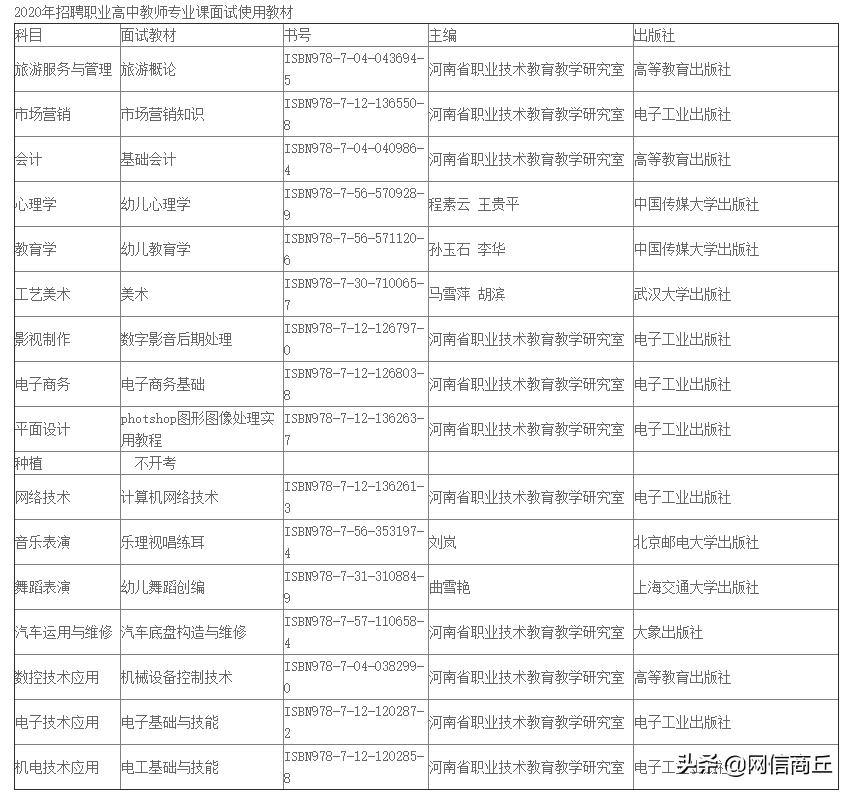 柘城县卫生健康局招聘启事，最新职位空缺及要求