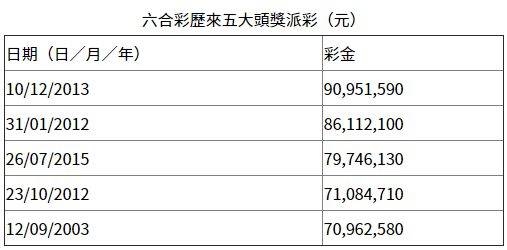 六会彩生肖开奖结果,新兴技术推进策略_升级版8.163