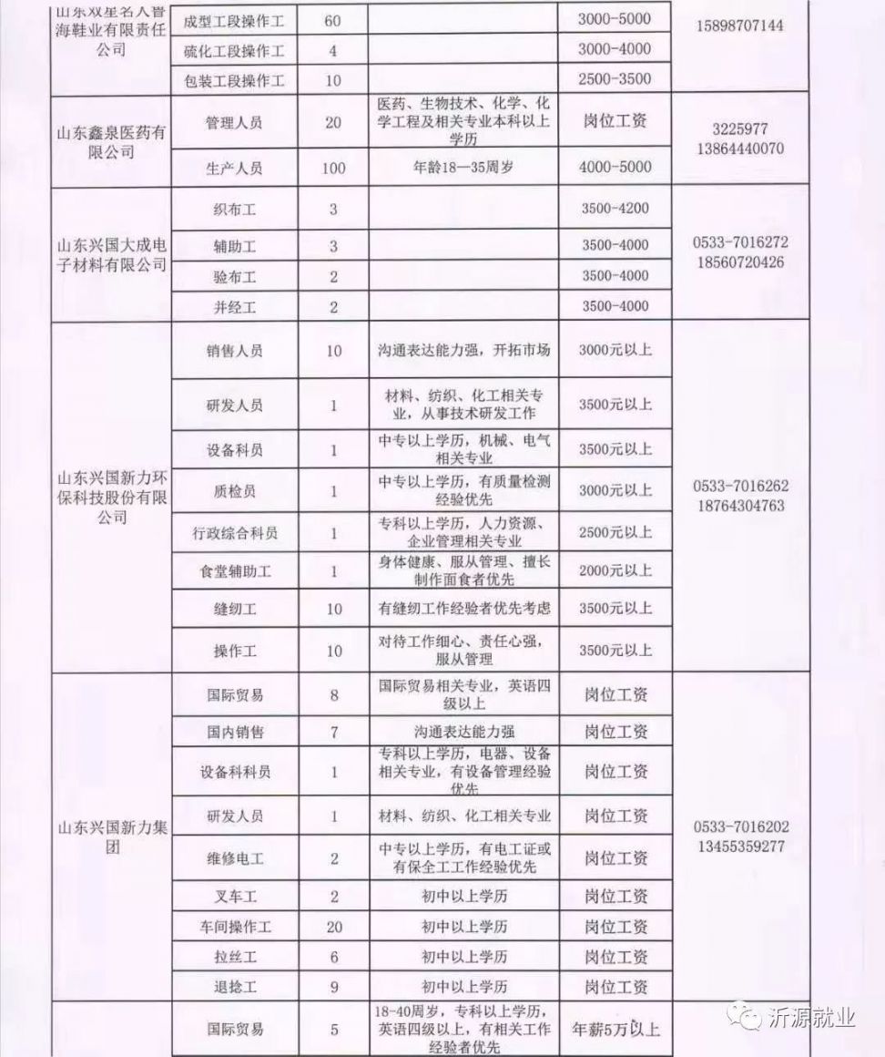 高峪镇最新招聘信息汇总