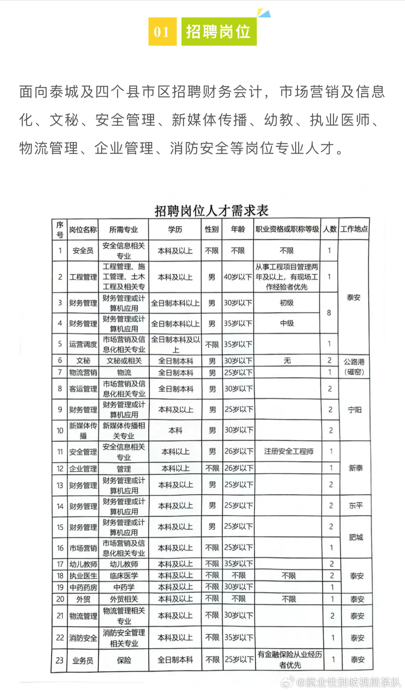 四方台区发展和改革局最新招聘概览