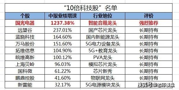 香港码2024开码历史记录,整体讲解规划_UHD88.218