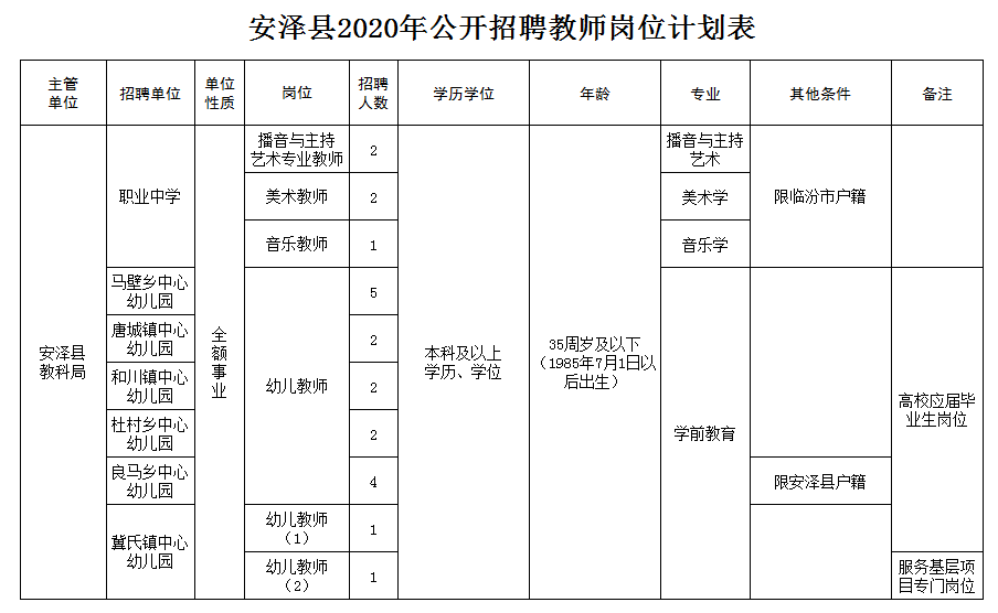 安泽县初中最新招聘信息概览