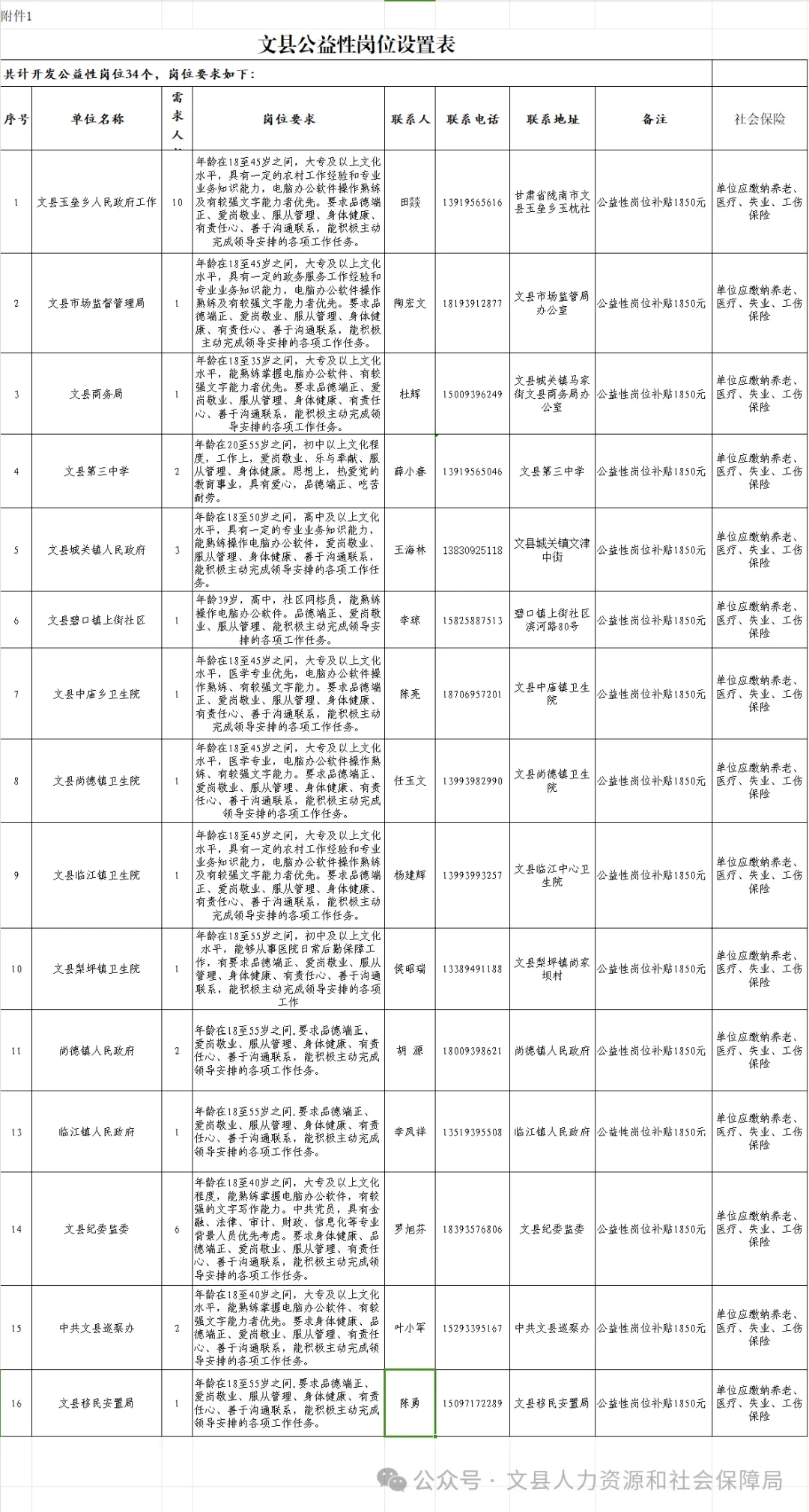 瓮安县科技局招聘信息发布与招聘趋势解析