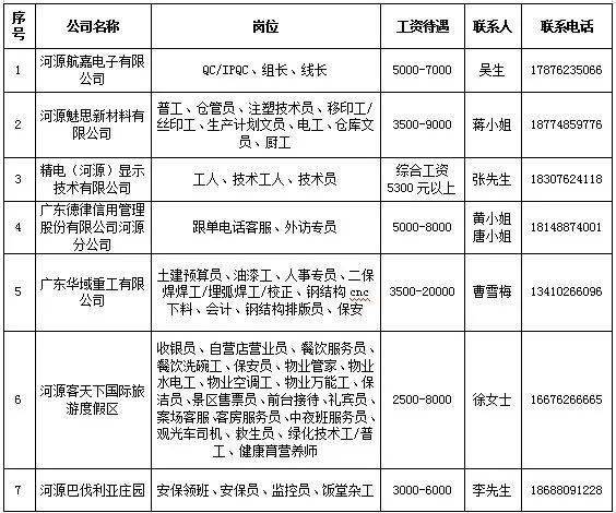 梦中的海洋 第2页