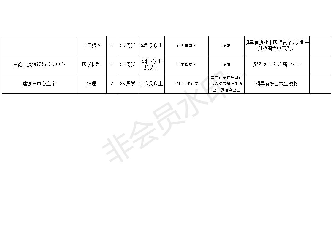 梅列区卫生健康局招聘新资讯详解