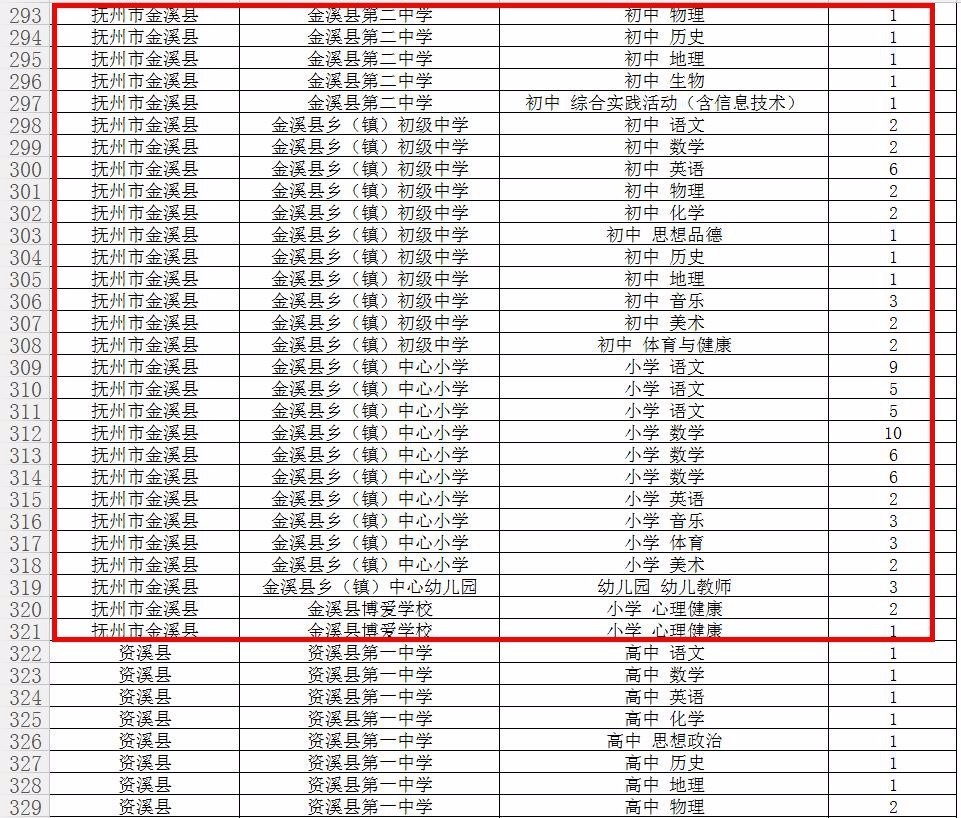 瑞金市初中最新招聘信息及其深远影响分析