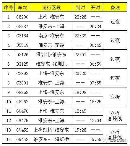 山西省临汾市尧都区天气预报更新通知