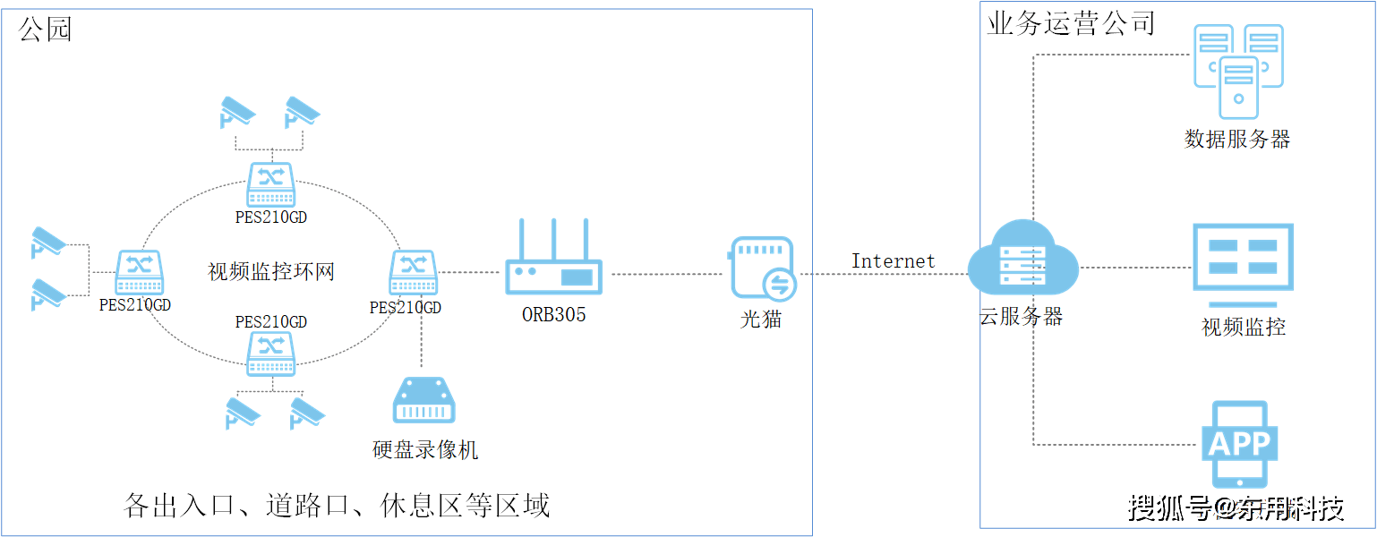 最美可是初见 第2页