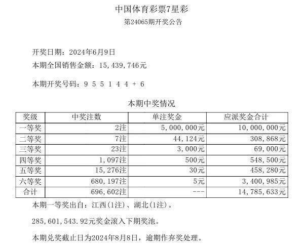 新澳门今晚开奖结果号码是多少,统计研究解释定义_娱乐版29.205