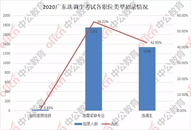 澳门广东二八站,快捷方案问题解决_Superior88.767