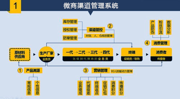 管家婆一码中一肖630集团,理论依据解释定义_Device96.543