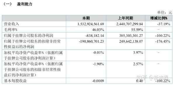 香港二四六开奖结果+开奖记录4,全面实施数据分析_C版48.605