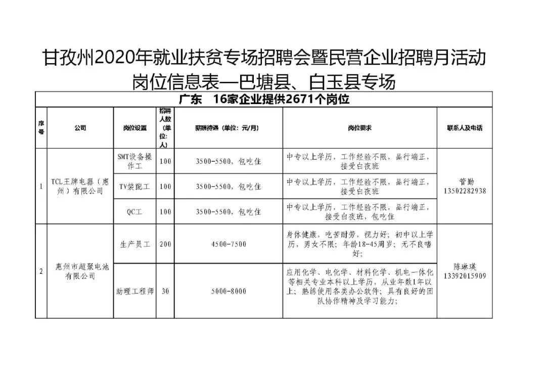 哈拉村最新招聘信息汇总