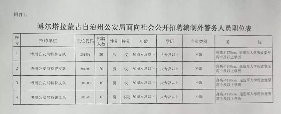 霍城县公安局最新招聘信息概览