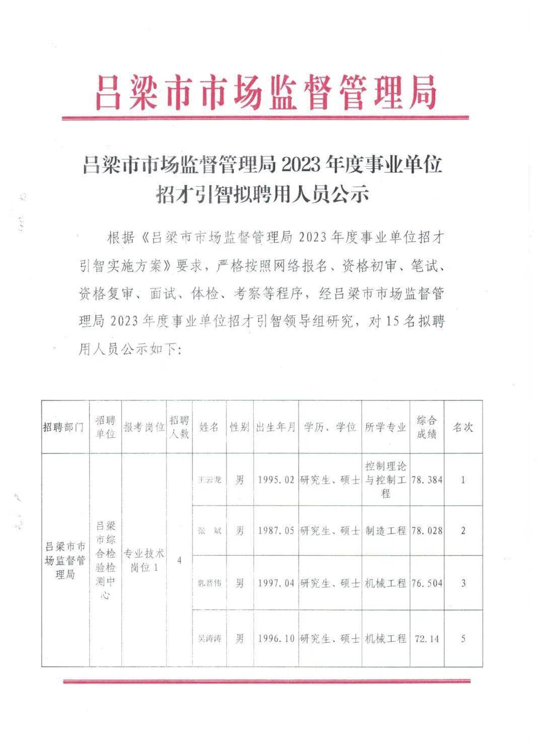 南乐县市场监督管理局最新招聘启事