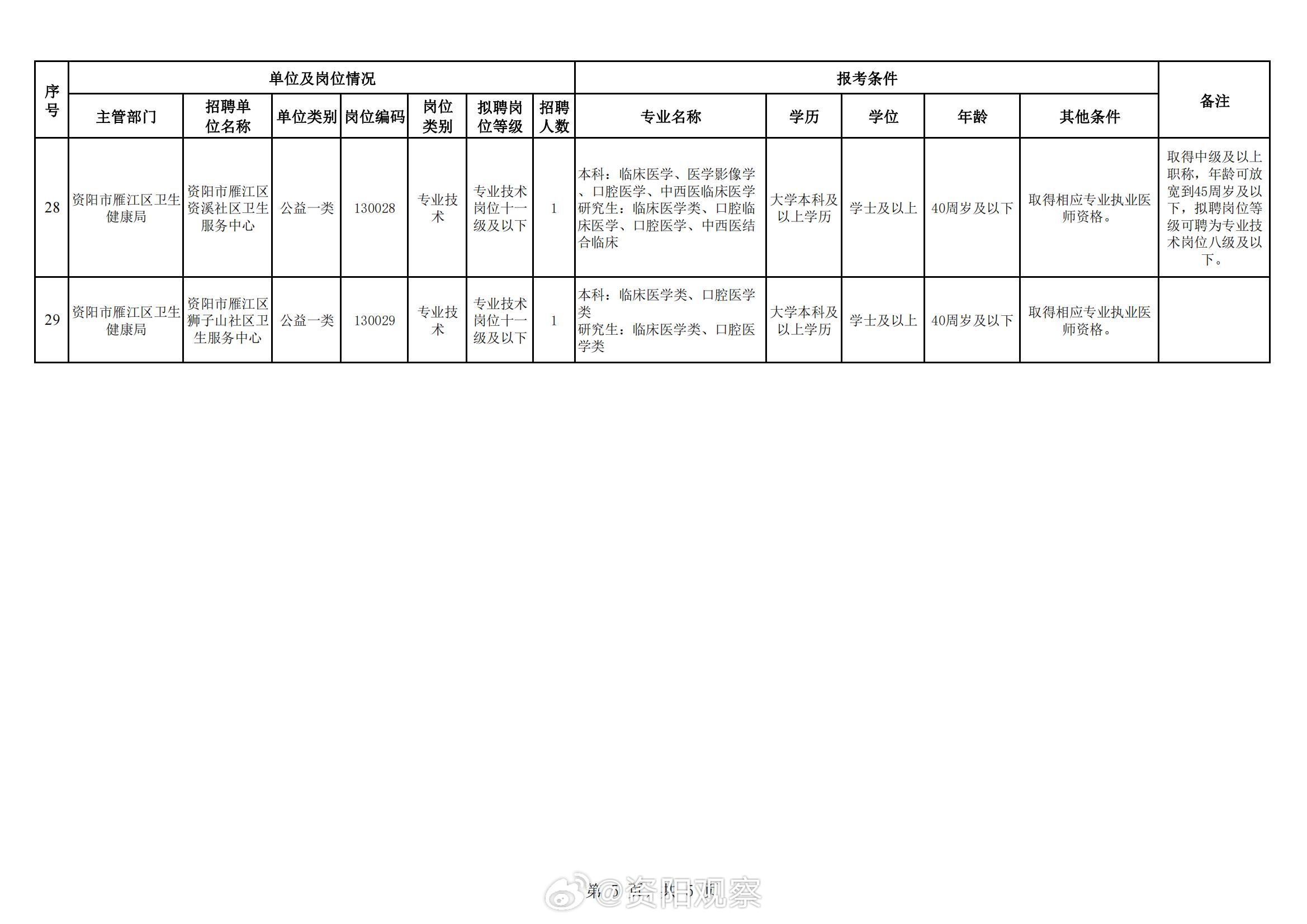 雁江区应急管理局最新招聘公告解读