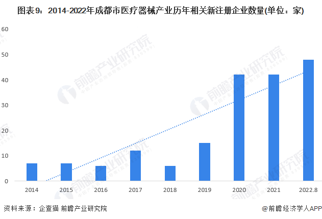 崇文区科学技术与工业信息化局最新发展规划概览